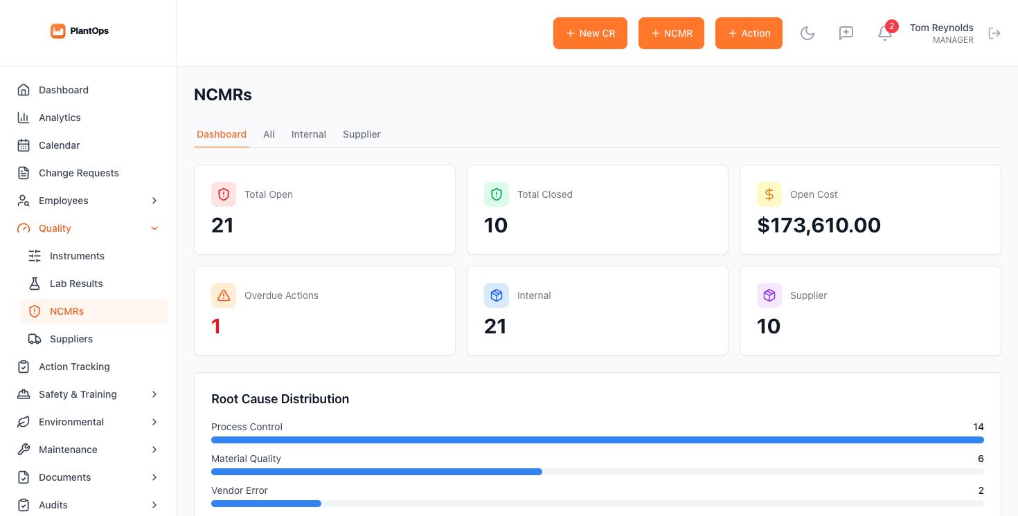 NCMR dashboard with open cost and root cause distribution