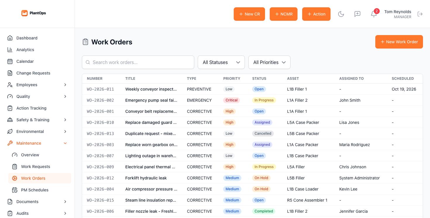 Maintenance work orders by priority, asset and status